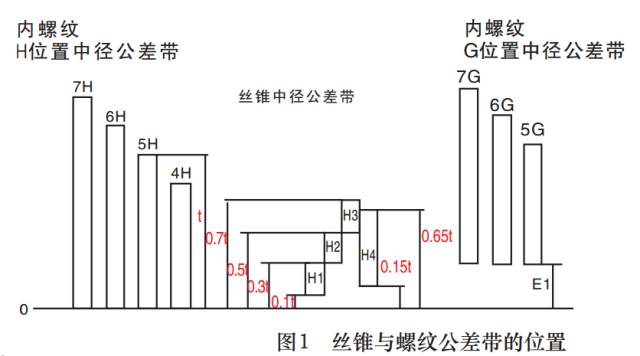 丝锥怎么选,很讲究!的图8